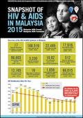 Snapshot of HIV and AIDS in Malaysia 2015