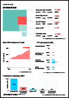 Afghanistan Country Snapshot 2022