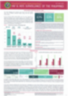 HIV & AIDS Surveillance of the Philippines APR-JUN 2023