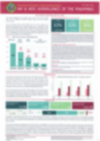 HIV/AIDS & ART Registry of the Philippines April 2023 