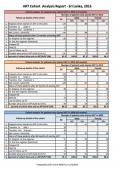 ART Cohort Analysis Report: Sri Lanka, 2015