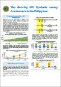 The Growing HIV Epidemic among Adolescents in the Philippines