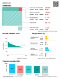 Cambodia Country Snapshot 2021