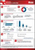Country Fact Sheet HIV/AIDS in Bhutan