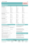 HIV Country Data