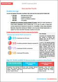 TB-HIV Factsheet 2018