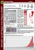 HIV/AIDS and ART Registry of the Philippines: April 2016