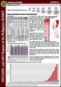 HIV/AIDS and ART Registry of the Philippines: January 2017