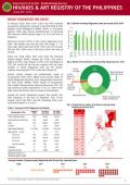 HIV/AIDS and ART Registry of the Philippines - January 2018