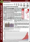 HIV/AIDS and ART Registry of the Philippines: June 2017