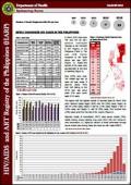 HIV/AIDS and ART Registry of the Philippines: March 2016