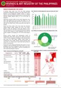 HIV/AIDS and ART Registry of the Philippines - March 2018