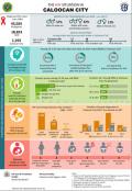 HIV Situation Brief 2017 - Philippines