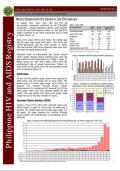 Philippines HIV/AIDS Registry - August 2011