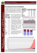 Philippines HIV/AIDS Registry - November 2014