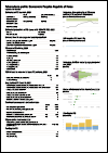 Democratic People's Republic of Korea Tuberculosis Country Profile 2022