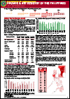 HIV/AIDS and ART Registry of the Philippines: July - September 2020