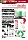 HIV/AIDS and ART Registry of the Philippines: July 2019