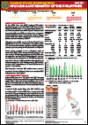 HIV/AIDS and ART Registry of the Philippines: June 2021