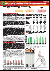 HIV/AIDS and ART Registry of the Philippines: March 2022