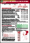 HIV/AIDS and ART Registry of the Philippines: May 2019