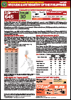 HIV/AIDS and ART Registry of the Philippines: May 2021