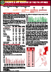 HIV/AIDS and ART Registry of the Philippines: November 2020