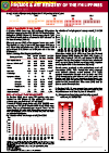 HIV/AIDS and ART Registry of the Philippines: October 2020
