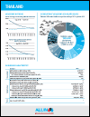 Thailand - Estimated Number of Adolescents Living with HIV 2013. All In to #EndAdolescentAIDS