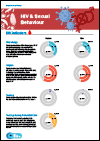 Fiji 2021 MICS Snapshot of Key Findings HIV and Sexual Health Behaviour
