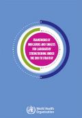 Framework of Indicators and Targets for Laboratory Strengthening under the End TB Strategy