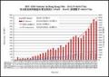 HIV/AIDS Statistics in Hong Kong 1984-2016