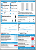 Afghanistan HIV Country Profile 2022