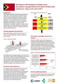 Brief Report: HIV Biological and Behavioral Surveillance among Female Sex Workers (FSW) in Dili and Baucau, Timor-Leste, 2016-2017