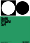 HRI Global Overview 2023