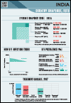 Country Snapshot 2019: India