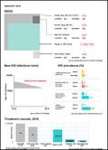 Country Card Snapshot 2019: India