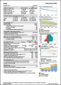 India Tuberculosis Country Profile 2018