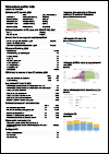 India Tuberculosis Country Profile 2022