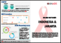 HIV/AIDS Factsheet: Indonesia and Jakarta