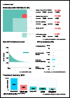 Iran (Islamic Republic of) Country Snapshot 2022