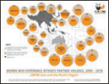 Violence Against Women - Regional Snapshot