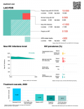 Lao PDR Country Snapshot 2021