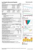 Lao People's Democratic Republic Tuberculosis Country Profile 2018