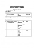 Lao PDR: UNGASS Country Progress Report 2003