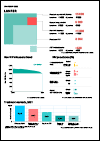 Lao PDR Country Snapshot 2022