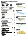 Lao PDR Tuberculosis Country Profile 2022