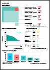 Sri Lanka Country Snapshot 2022