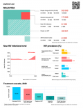 Malaysia Country Snapshot 2021