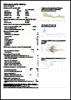 Maldives Tuberculosis Country Profile 2022